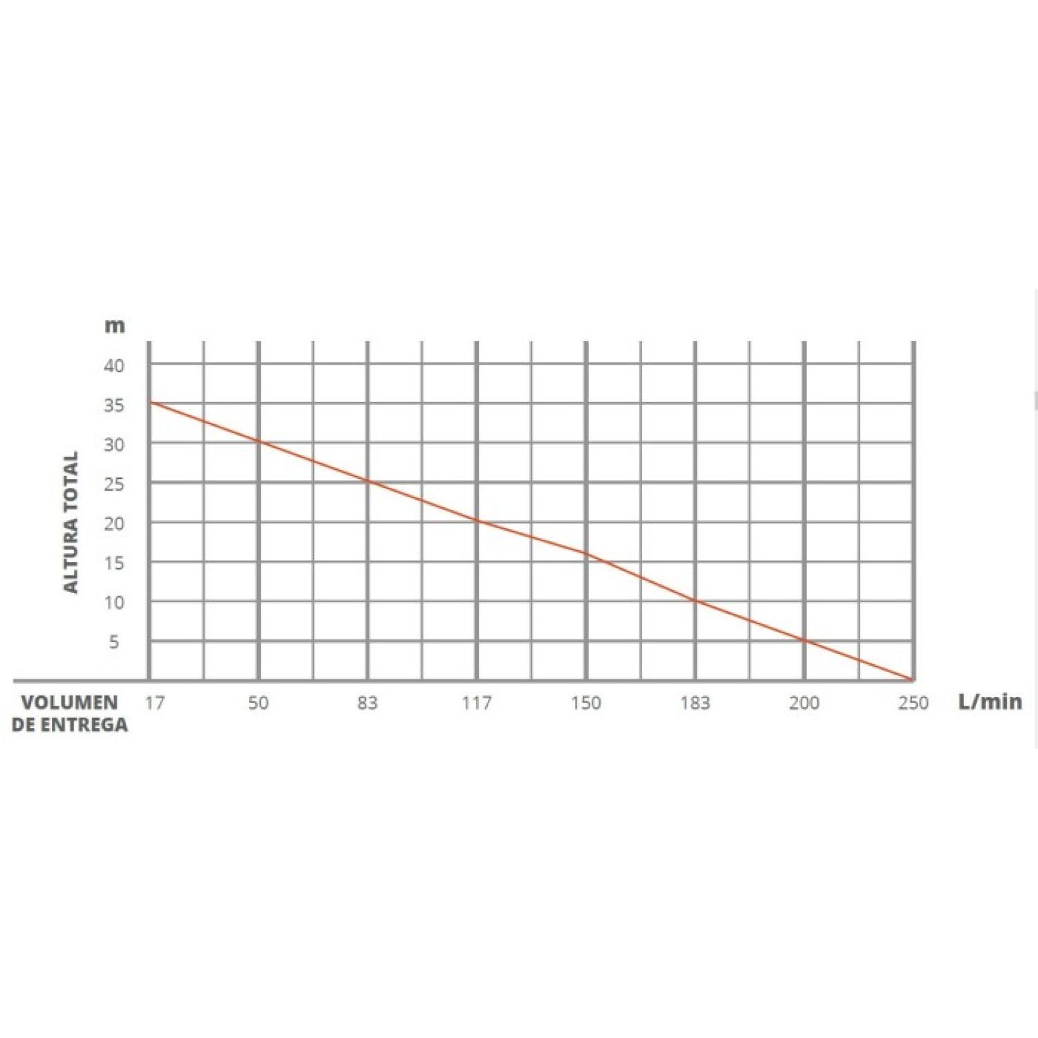 Toyama Motobomba TWP40STPX  1.5 x 1.5   1.8Hp