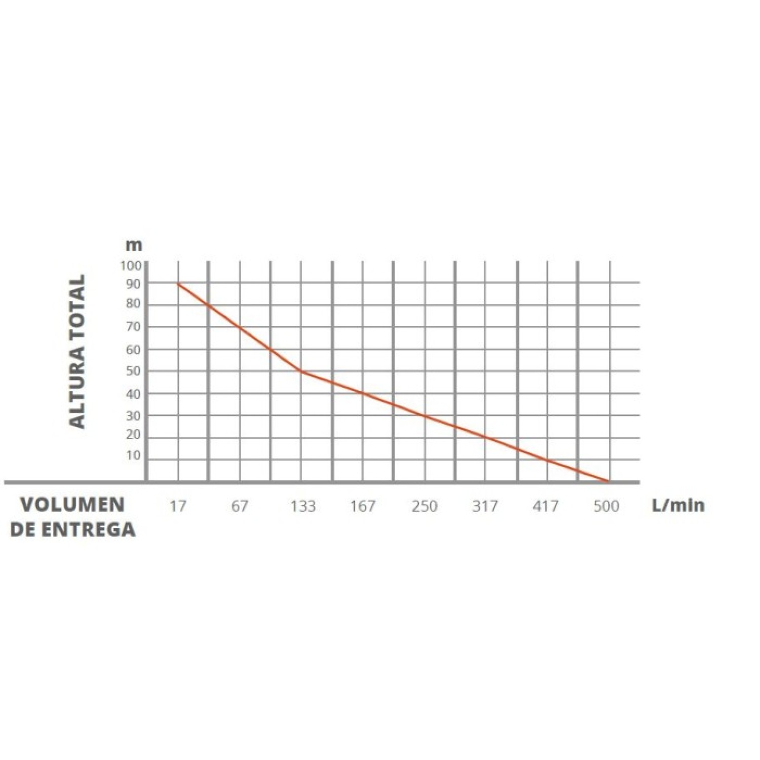 Toyama TWP50HP-XP Motobomba de alta presión  2x2